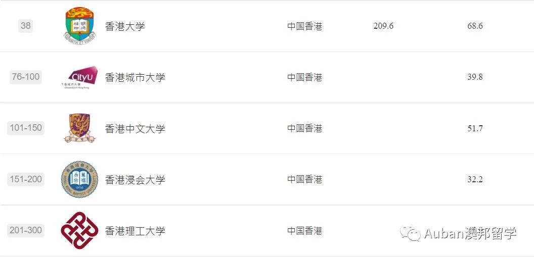 香港大学2023qs学科排名,2023qs学科排名香港高校