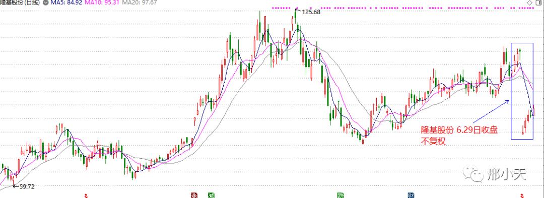 什么是前复权通俗易懂,通俗解释前复权和不复权