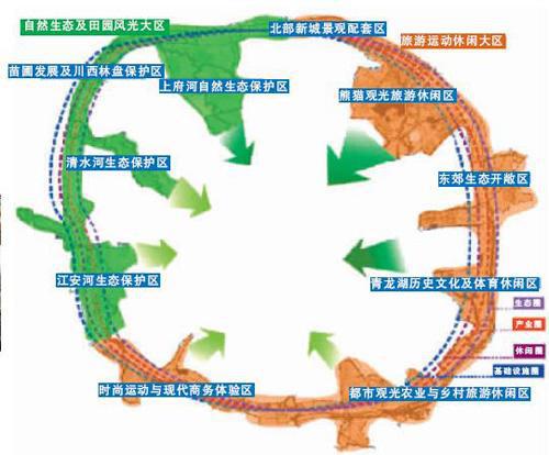 成都向东四川向南,成都向东重庆向北