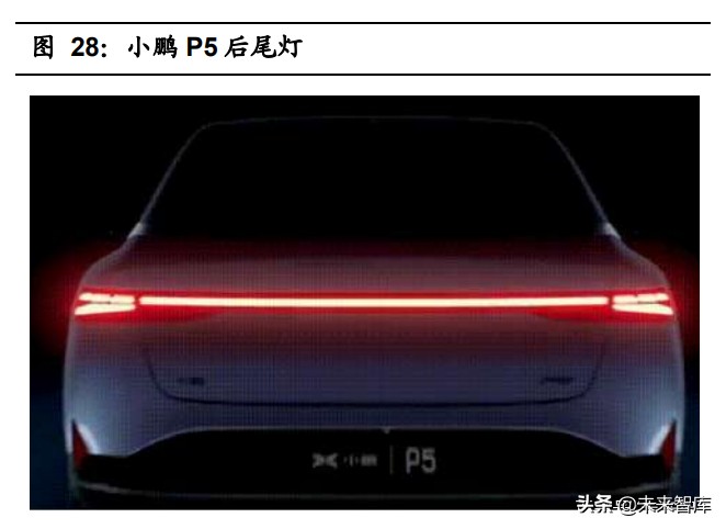 汽车行业综述led车灯,汽车车灯测试报告