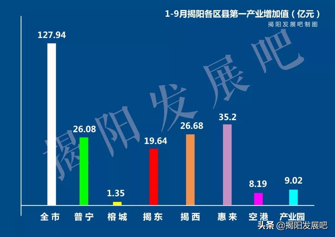 2019揭阳全市经济总量,揭阳上半年经济数据2026