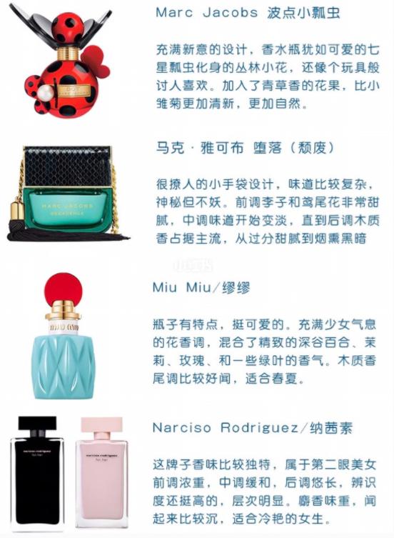 2023爆款女士香水排行榜,35-40岁女士香水推荐