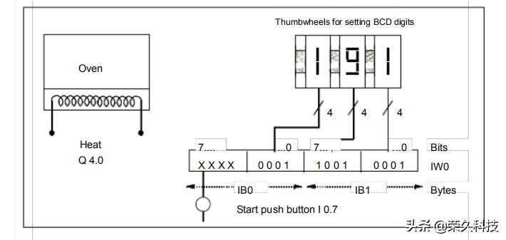 自动化程序编程入门,自动化plc编程题库