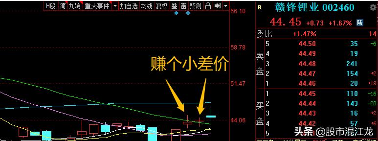 买到热点还真涨了！先定个目标，3000点，下周继续看涨！加油大A