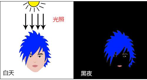 小伙染头发现眼色不对还是夜光的,最后换了一辆车