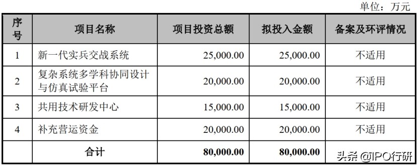仿真现实游戏有哪些,军事3d全息仿真游戏即将到来