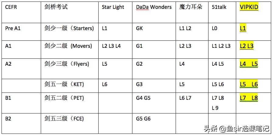 深扒！励步英语对比VIPKID，我发现90%的家长都忽略了这一点