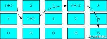 linuxmore命令详解,linuxinode