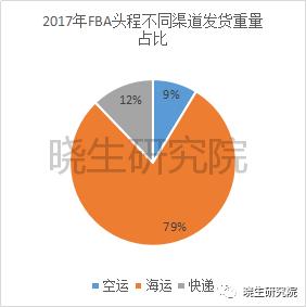 杭州跨境电商物流成本,跨境物流成本如何节省
