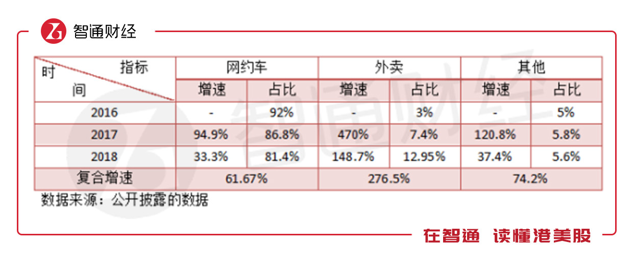 uber财报最新,uber2018财报