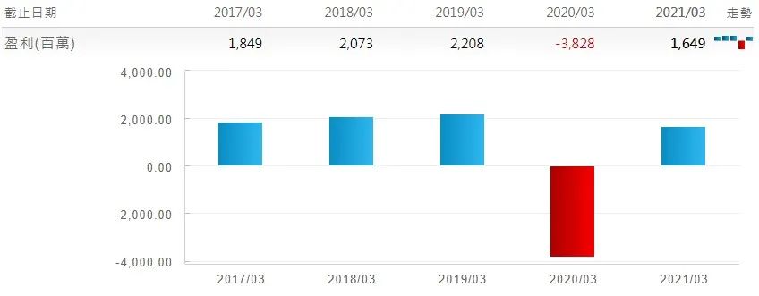 香港十大财团是哪十个家族,香港10大财团总资产