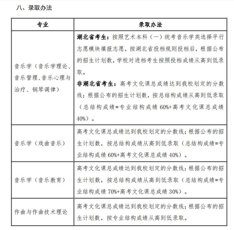 十一大音乐院校省考,十一大音乐学院哪个好考