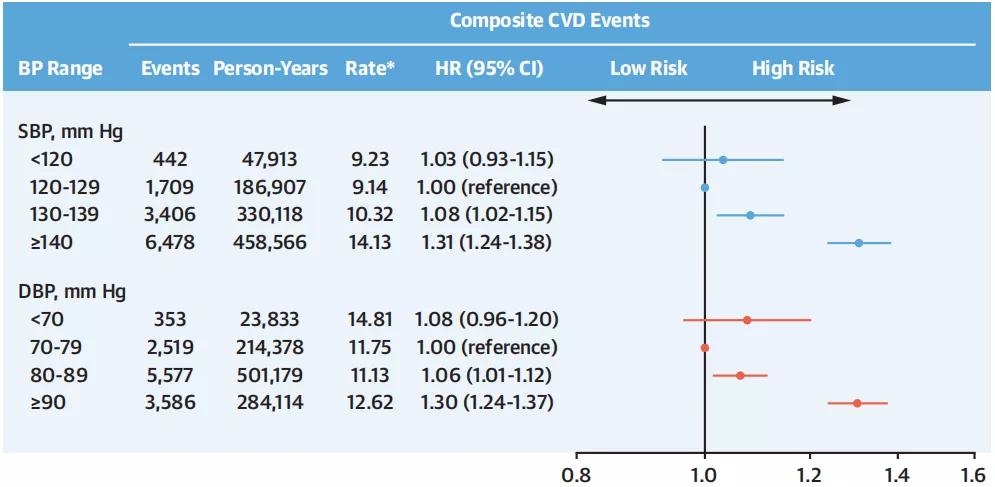 高血压引起左心房增大39mm,高血压左心室肥厚要住院吗