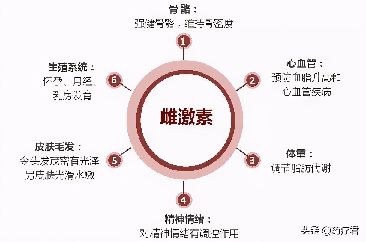 女性荷尔蒙太高会怎么样,女生荷尔蒙过高的症状