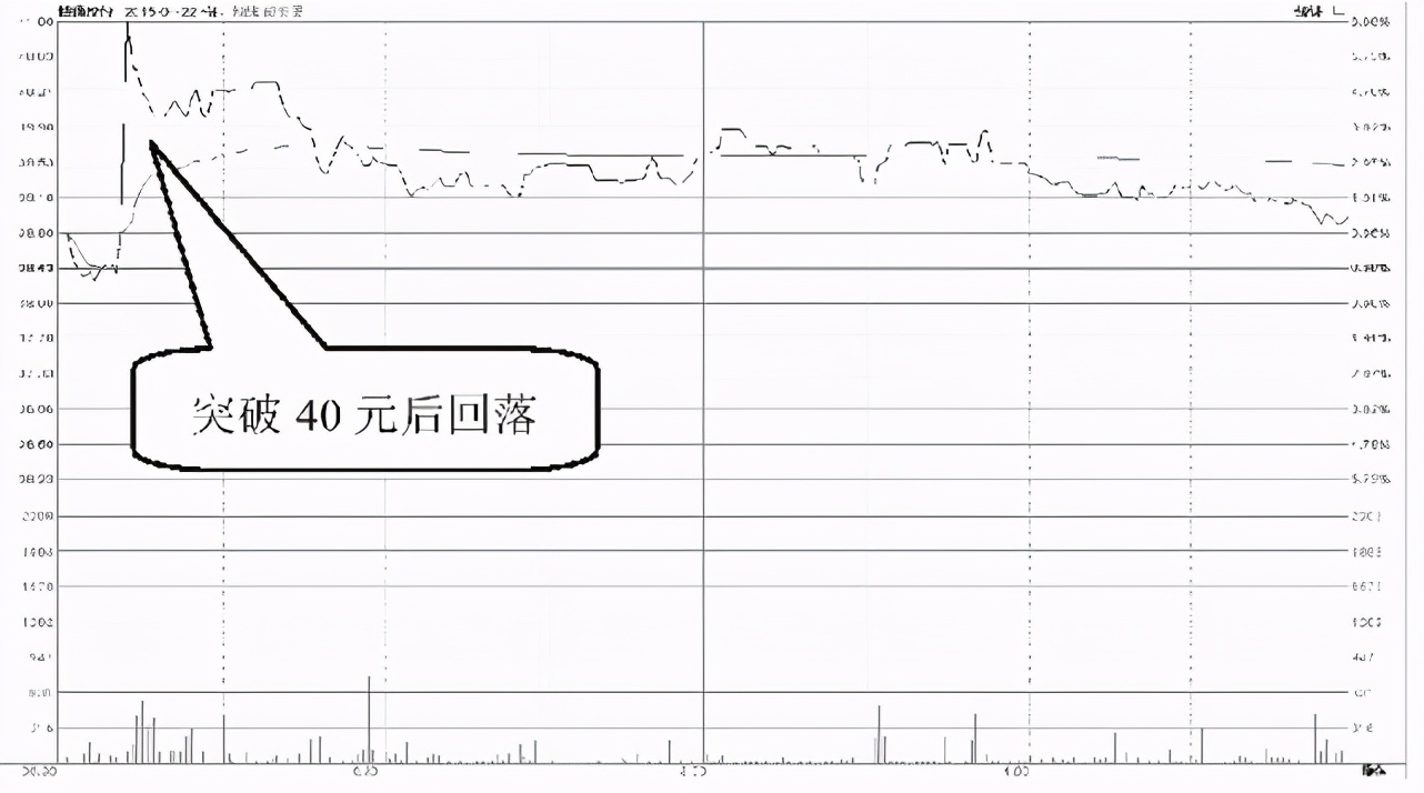 操盘手退役的真实原因,操盘手为什么不把自己炒作