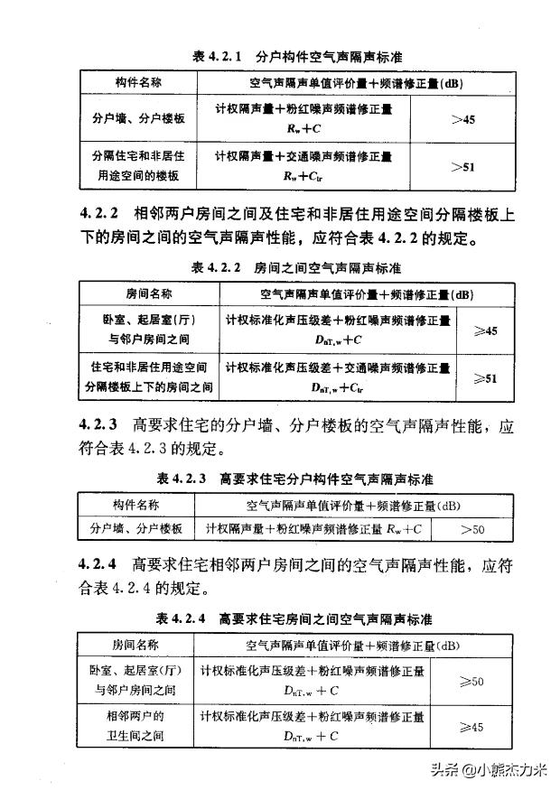 临街房子噪音多少分贝,临街房子几层噪音最大