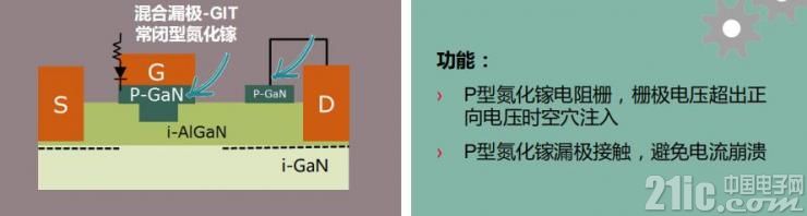 新的电源转换标杆：英飞凌CoolGaN可圈可点