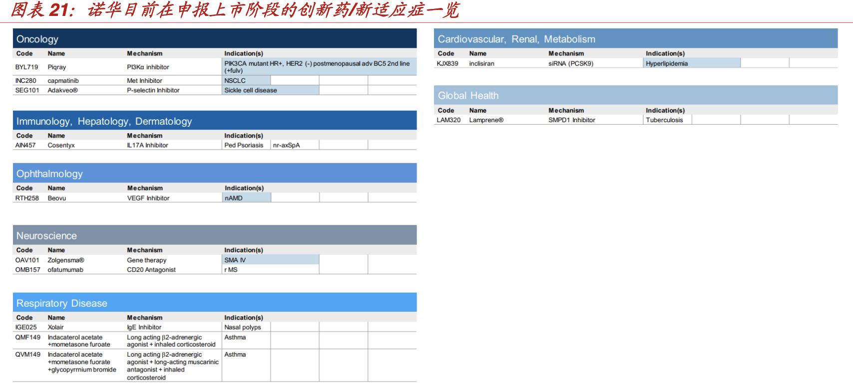 诺华趋势,2021诺华财报