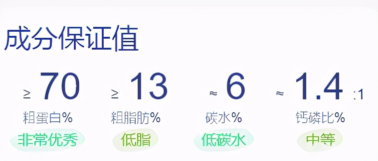无谷纯肉的猫粮,最便宜的无谷猫粮