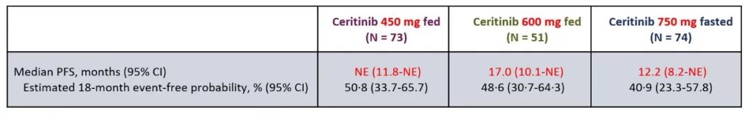减少剂量，疗效更好！“任性”的神奇抗癌药-塞瑞替尼