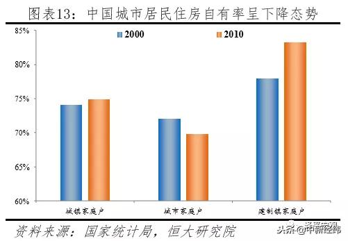 任泽平中国住房存量研究报告,任泽平谈中国房地产长期看人口