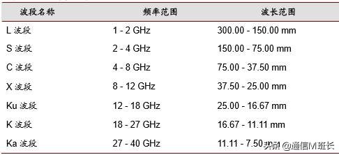 空间激光通信系统,激光通讯从火星到地球
