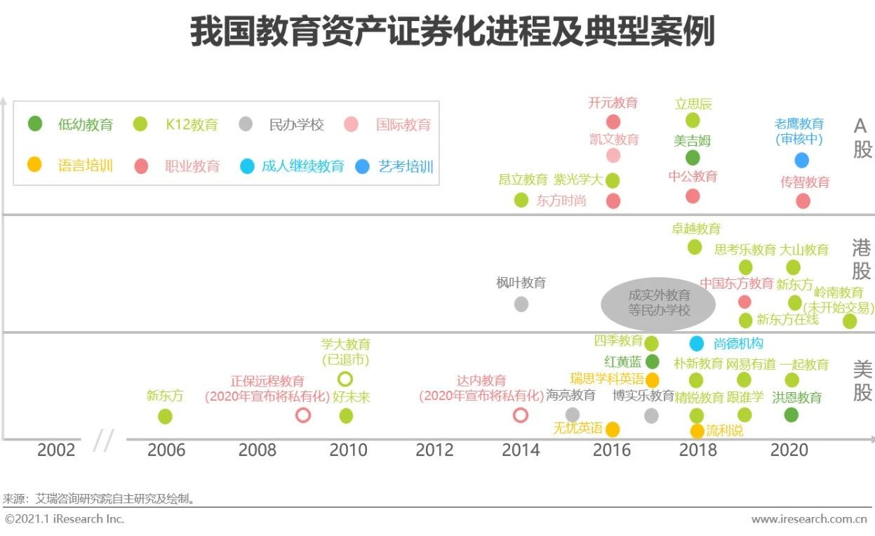在线教育行业最新报告,2020年中国在线教育行业图谱