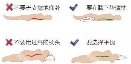 腰椎间盘突出症的看过来,看腰椎间盘突出的视频