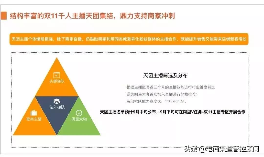 今年双11最新玩法卖家最全指南,双11的新玩法和老套路