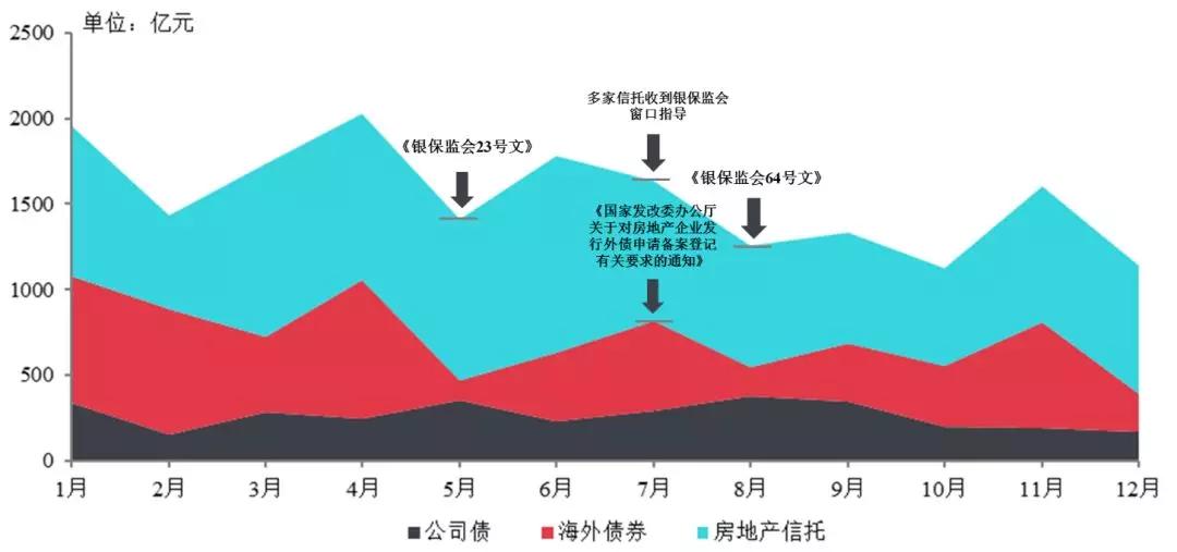 中指研究院2018房地产排名,房地产销售排行榜中指院