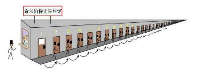 数学中无穷和无穷怎么对应,数学无限和无穷哪个大