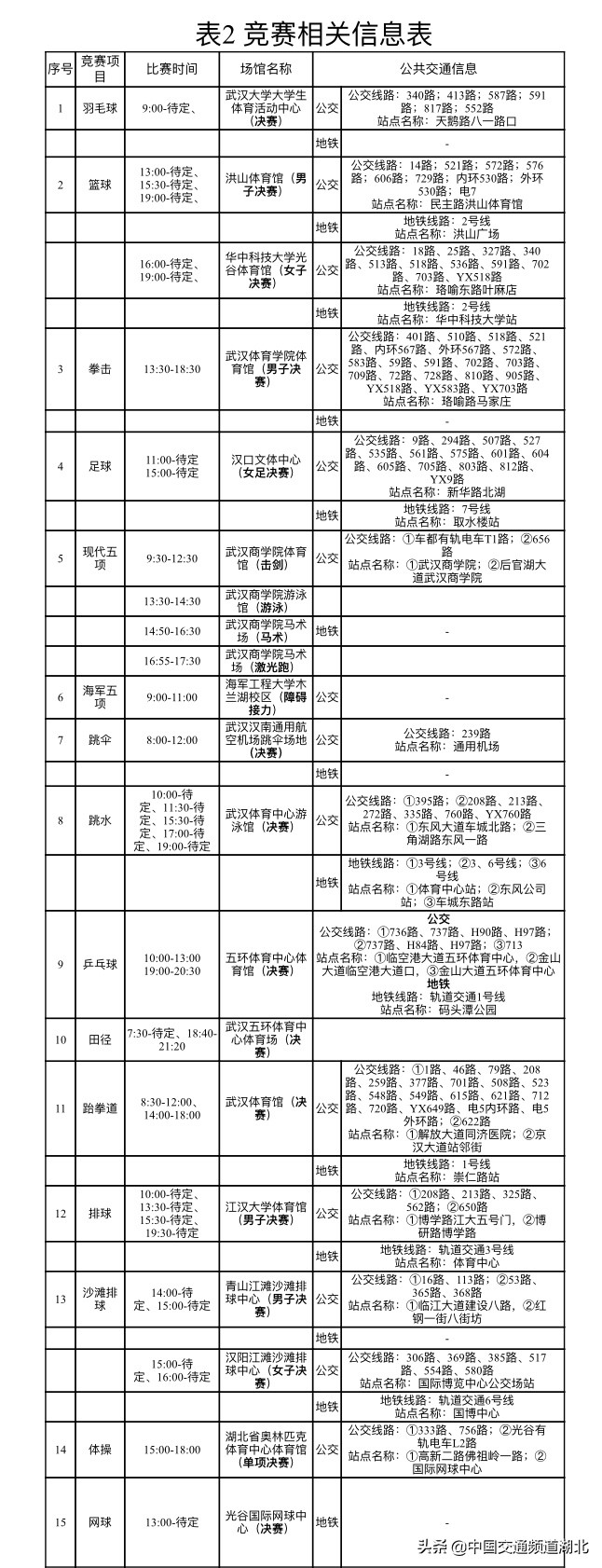 军运会赛事,军运会最新比赛日程
