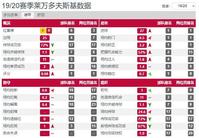 深度分析，凯恩，阿奎罗和莱万，三种不同风格的中锋谁更代表未来