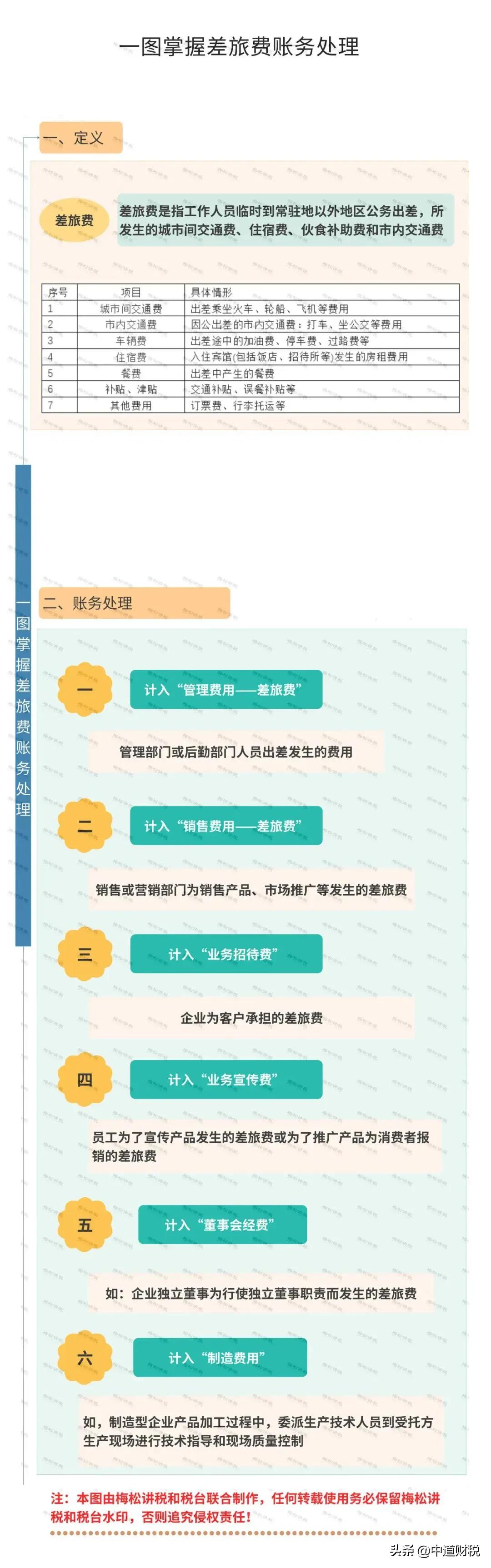 差旅费抵扣操作方法,什么是差旅费又该如何抵扣