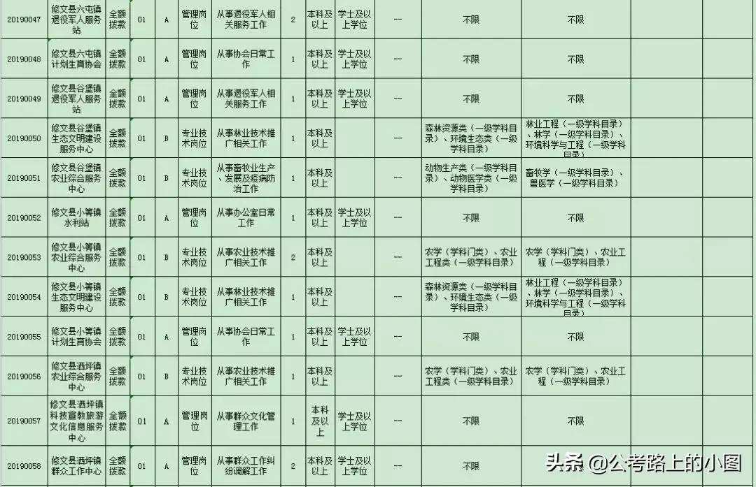 贵州事业单位及公务员招聘,贵州公务员招聘网最新通知