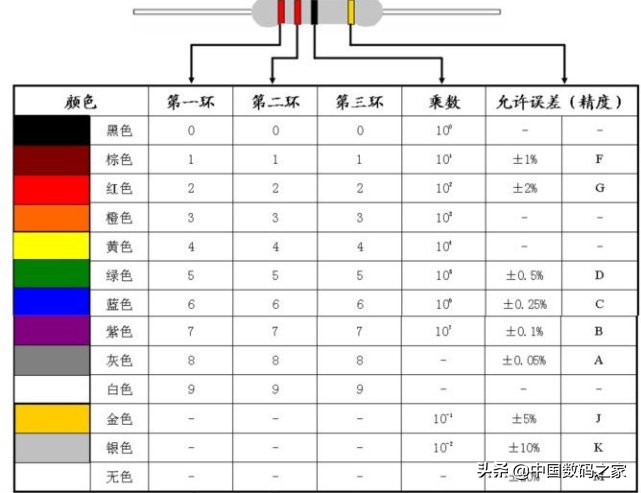 色环电感的识别顺序,电感知识科普