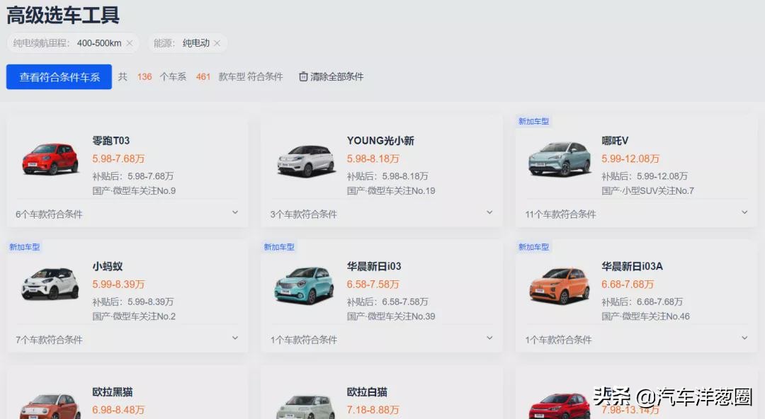 8万买一台什么样二手合资车好,8万买新车最值得推荐