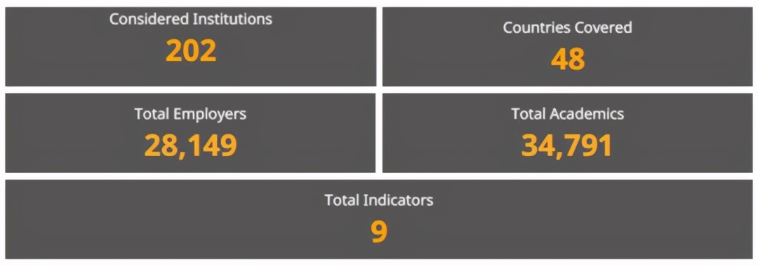 ISCPARIS法国巴黎高等商业学院排名怎么样？