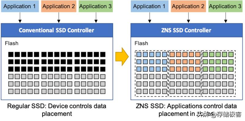 三星固态硬盘性能选什么,三星固态硬盘怎样选择