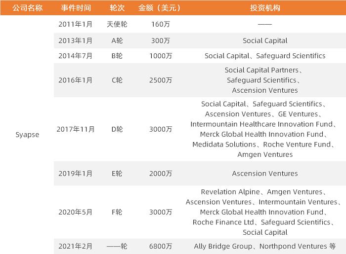 加速肿瘤精准医学发展，融资8轮近2亿美元，这家公司凭什么？