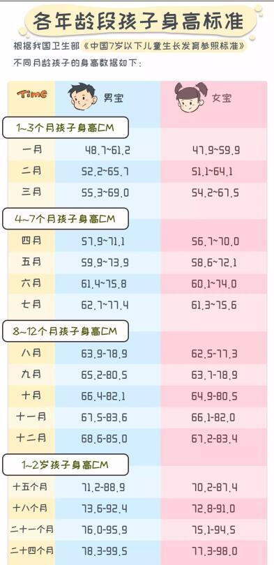 春季长高黄金期要给小孩补钙吗,立春后是补钙的关键期