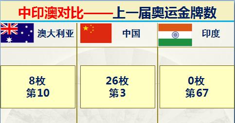 印度和澳大利亚实力对比,印度很牛逼吗