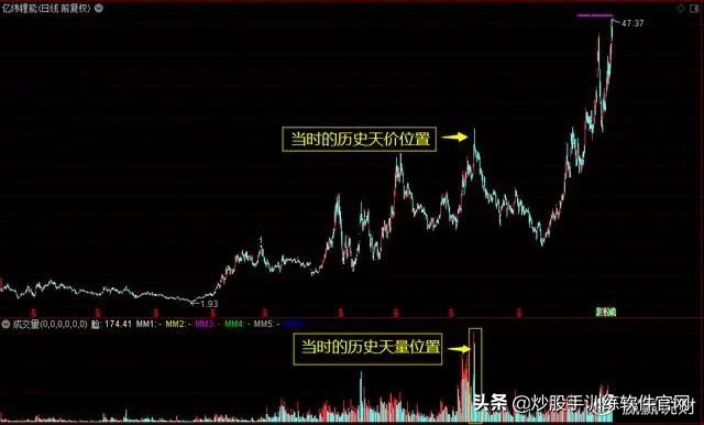 股市数字谚语,股市中常说天量天价是啥意思