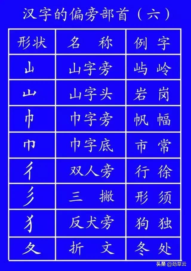 最新笔顺正确写法,国家规定的汉字笔顺标准