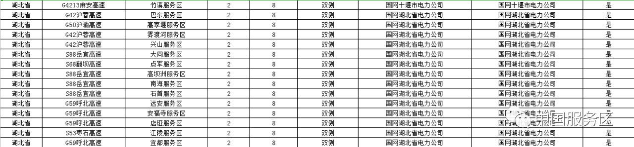 值得收藏,2020年高速服务区充电桩最全整理好用行程规划app推荐