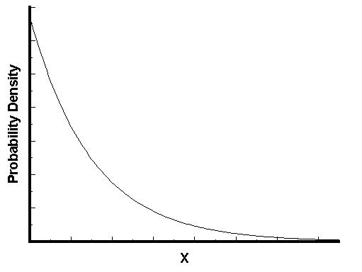 泊松分布和指数分布的矩估计,泊松分布是二项分布的极限分布吗