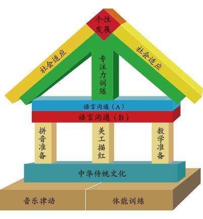 加盟蓝莓果教育赚钱吗,加盟蓝莓