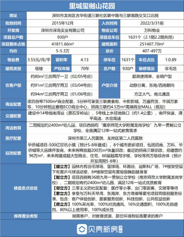 深圳龙岗里城樾玺山二期怎么样,深圳里城玺樾山三期13栋