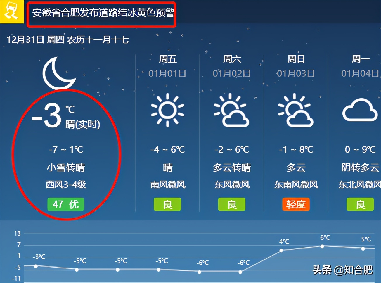 济南和合肥哪个天气冷,合肥和南京冬天哪个冷