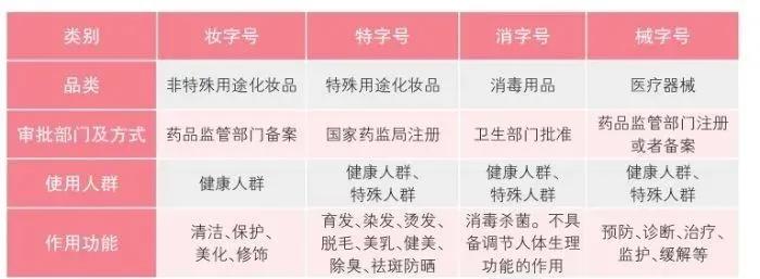“大头娃娃”事件调查：问题产品仍在电商售卖“妆字号”婴儿霜也不保险